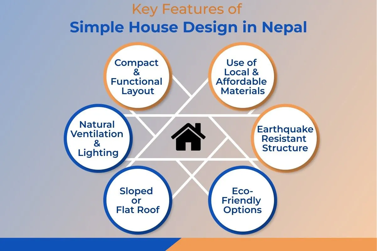 key features of simple house design in nepal